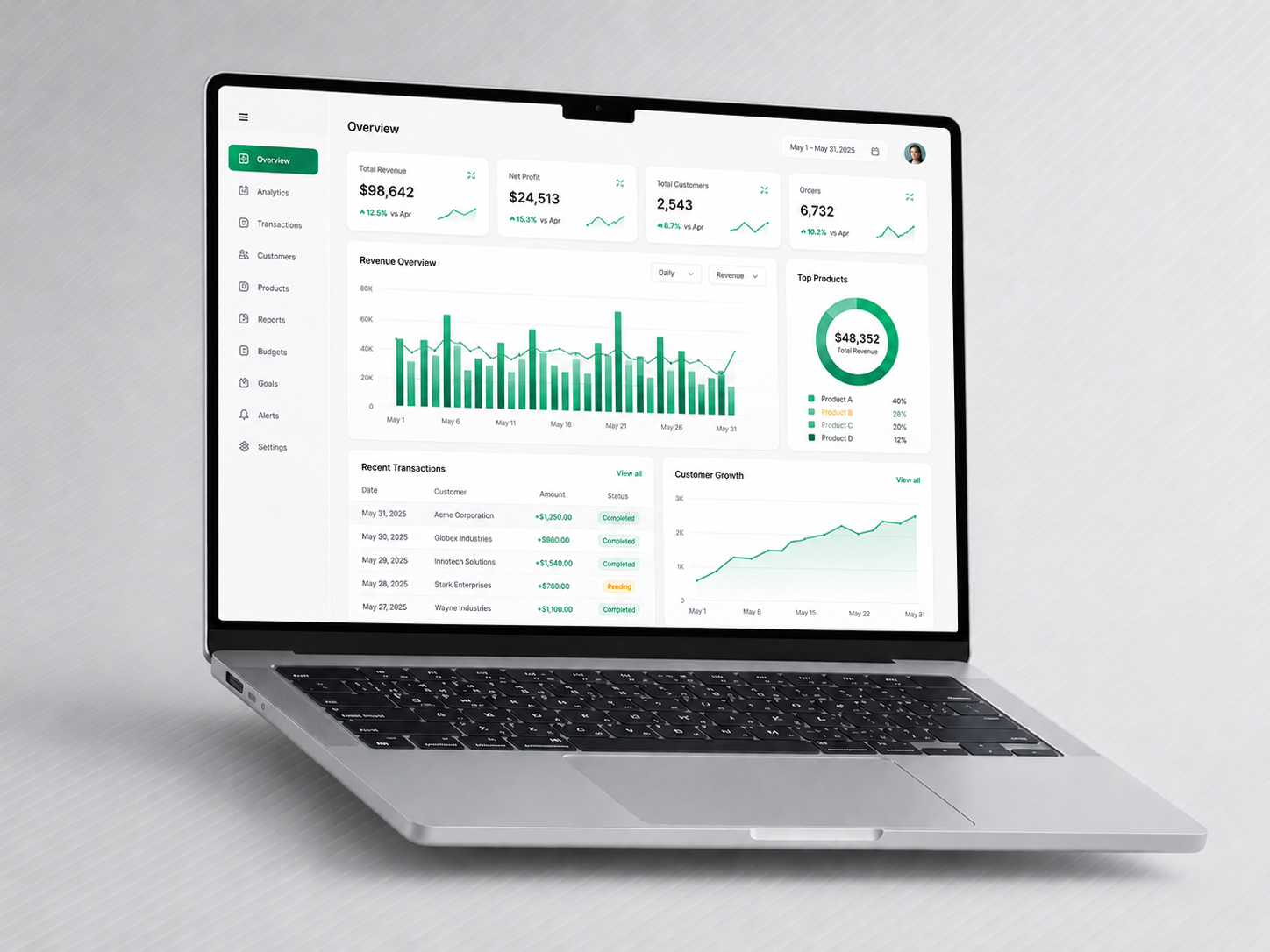 Website and dashboard design developed by Innoventrics